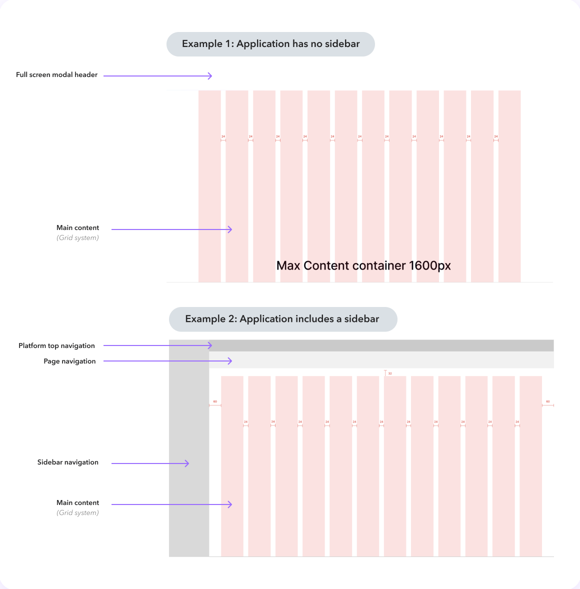 Grid applied to two page shells: full-screen modal without sidebar, and platform layout with top navigation and sidebar