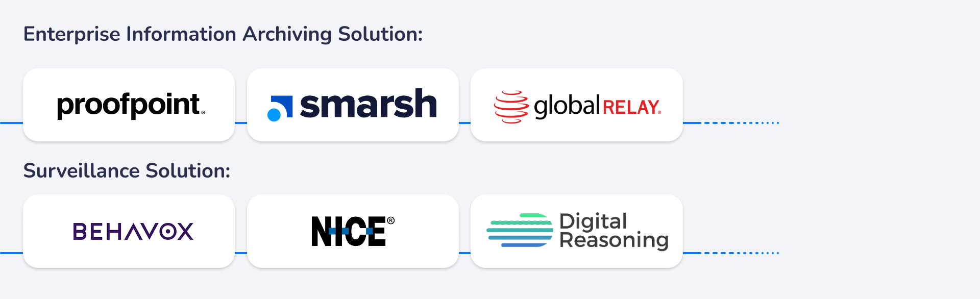 Competitor landscape